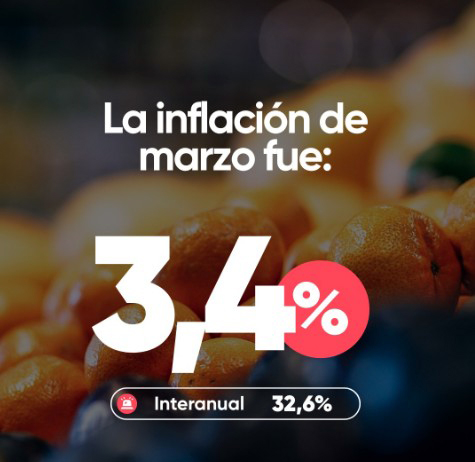 INFLACIÓN: 3,4%